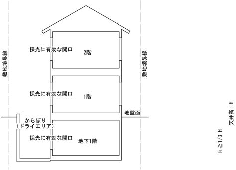 地下室 倉庫|どんな条件を満たすと地下緩和になるのか？地下室の。